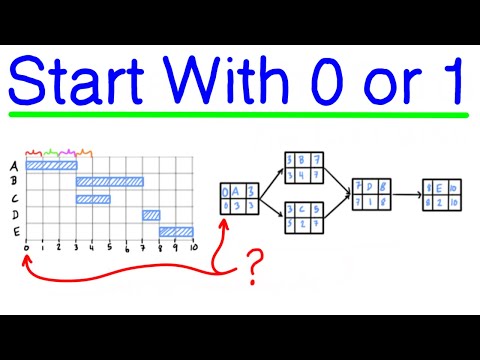 Network Diagram & Gantt Chart - Start with 0 or 1
