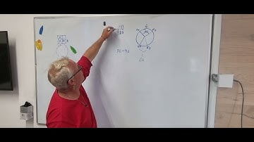 הגעה לנקודת ציון GPS 2