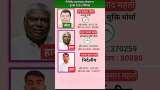 Giridih Loksabha Election Results 2024 #loksabhaelection2024 #politics