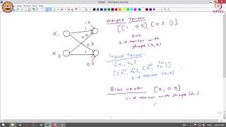 Lecture 11: Mathematical Foundations of Deep Learning - Contd.