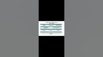 Unable Verification Qvp| CERTIFICATE NOT RECEIVED| SAUDI Health Commission #qvp #money #saudihealth