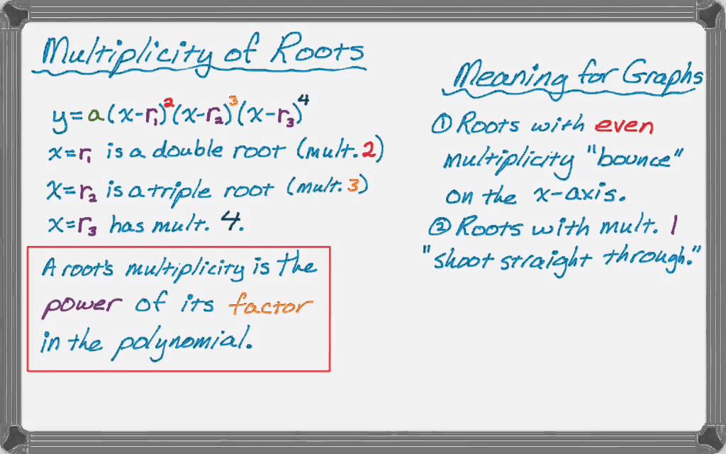 polynomials-graphs-and-multiplicity-of-roots-youtube