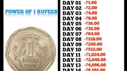 Power of saving money! #ssc #bpsc #math #gk