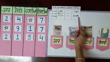 Learn how to replace each * by correct  digit with the help of currency notes in Punjabi