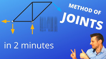 STOP Wasting Time Watching Long Method of Joints Explanations