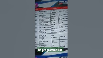 ba programme preference list #duet #delhiuniversity
