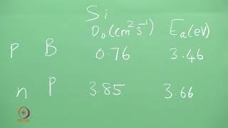 Extrinsic Semiconductors - Fermi Level Lecture-09