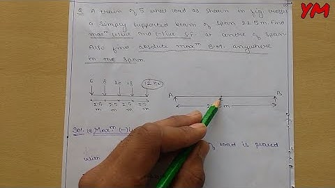 Structural Analysis 2- Rolling Loads , Multiple concentrated loads (In Hindi).