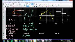 How to find Domain and Range From a Graph - Measured Math Alg 2T Ch3.2