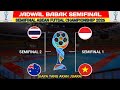Jadwal Semifinal AFF Futsal 2026 - Indonesia vs Vietnam - Thailand vs Australia - Klasemen Akhir