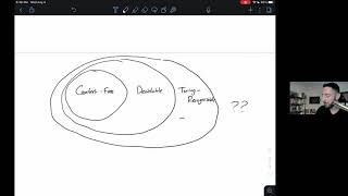 Computer Science Theory Summer 2021: Lecture 11 (Part 1/2)