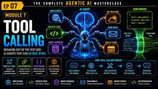 Tool Calling Explained: How AI Uses APIs & Python | EP 07