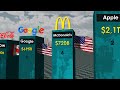 Les entreprises les plus riches du monde 2023