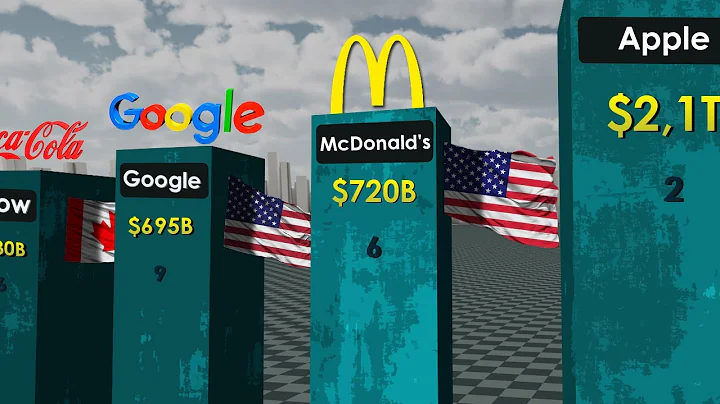 Richest Companies in the World 2023 - DayDayNews