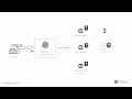 Restaurant Integration - Pannalabs AI
