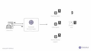 Restaurant Integration - Pannalabs AI