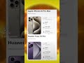 Apple iPhone 15 Pro Max vs Huawei Pura 70 Pro