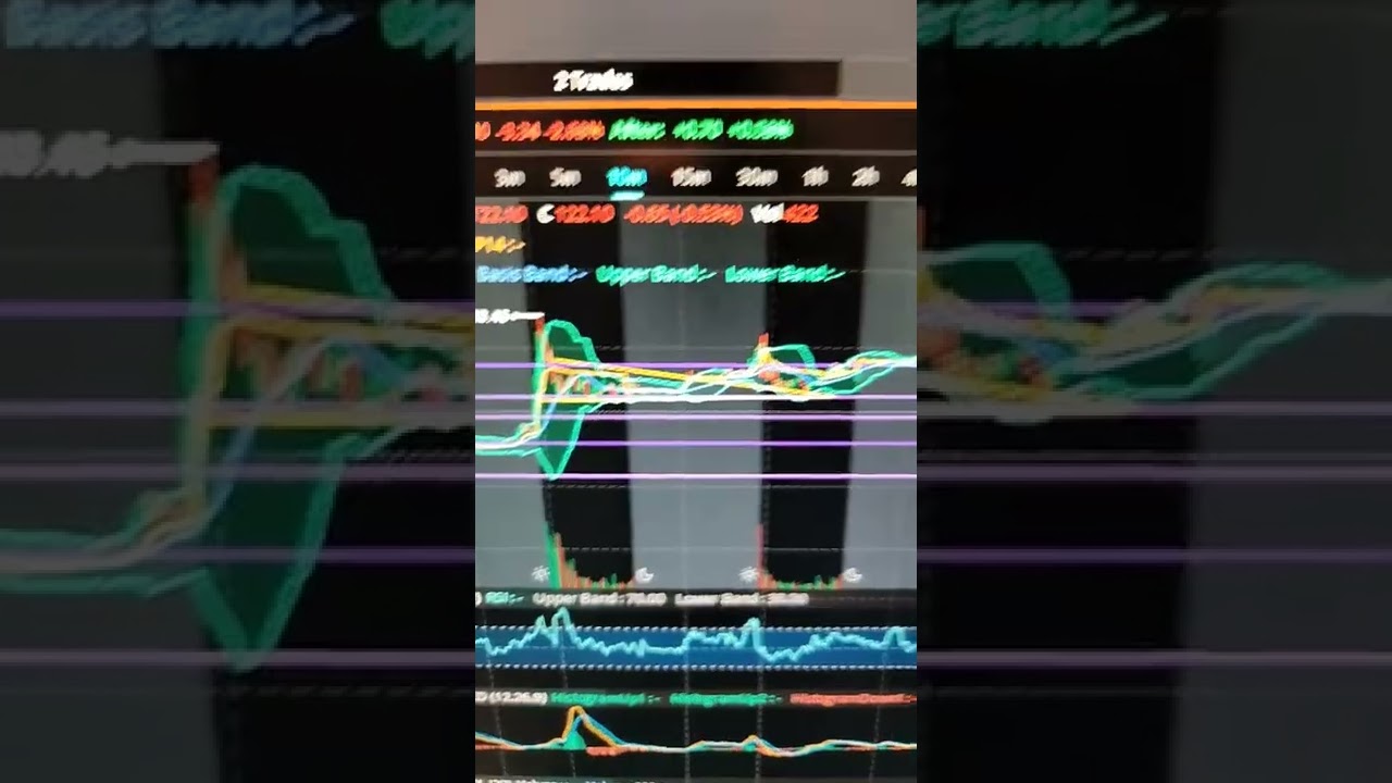 Gamestop Stock After Hours Update