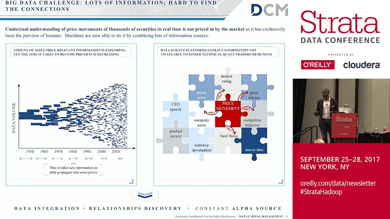 Artificial intelligence in the Capital Markets