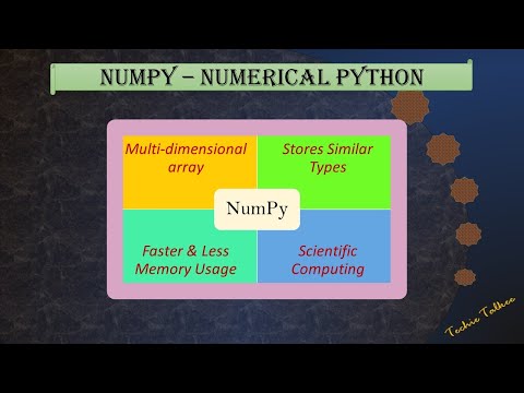 What is NumPy? How to install numpy in windows?