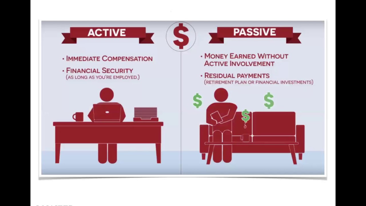 Linear Vs Leverage YouTube