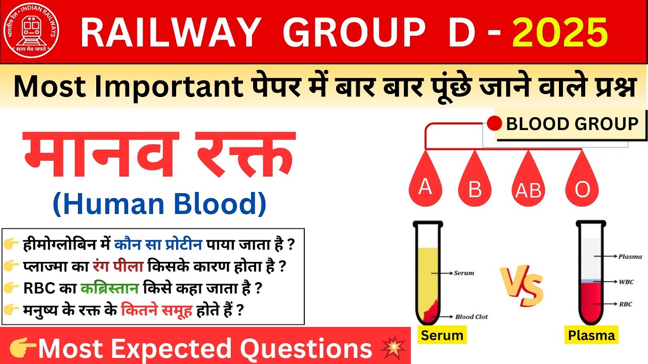 Human Blood | मानव रक्त | Railway Group D Most Important Questions | @Svm Study Points 