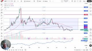 Silver Price Analysis - Silver Continues to Dance Around $60 Level