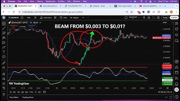 Beam (BEAM) Price Prediction 2026 | BEAM News & Technical Analysis 🚨