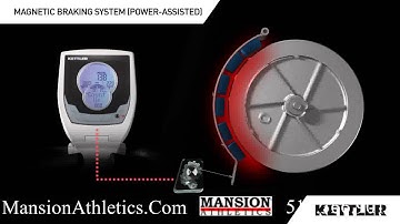 Motorized Magnetic Brake System - Mansion Athletics