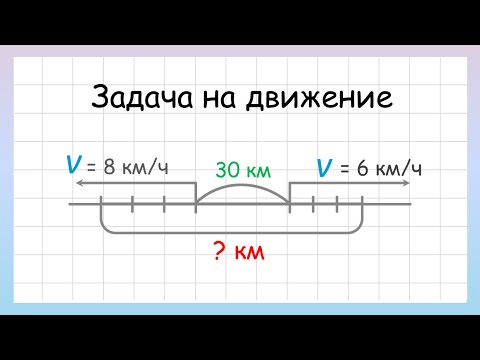 Задача на движение в противоположных направлениях