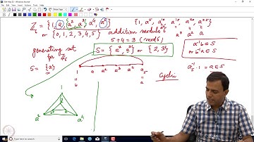 Cayley graphs of groups 08