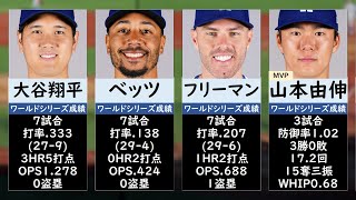【山本由伸MVP】ドジャース ワールドシリーズ個人成績一覧
