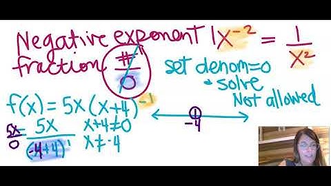 0.2 Find the Domain with Negative Exponent HW Helper Video
