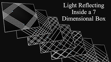 Light Reflecting Inside a 7 Dimensional Box #some2