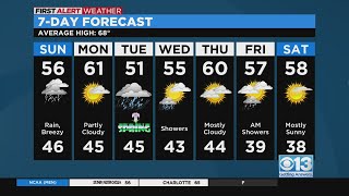 Saturday evening forecast - March 18, 2023