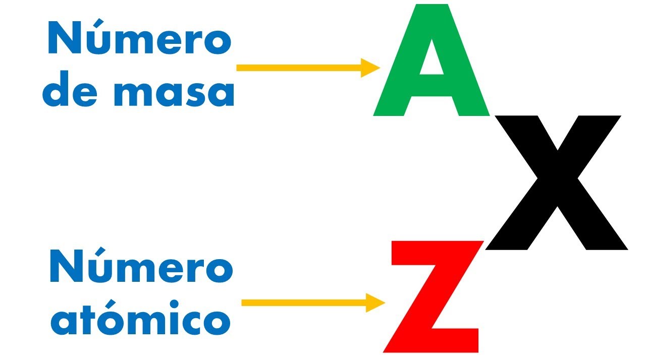 Qué es el número atómico y el número de masa - YouTube
