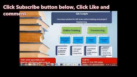 Free Core Java Videos - Day 1, Part -1 – Basic Topics