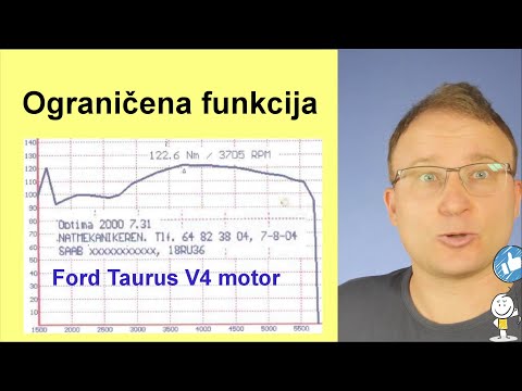 Ograničena ili omeđena funkcija✅ Definicija 😜