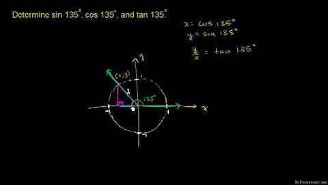 Example: Trig function values using unit circle definition