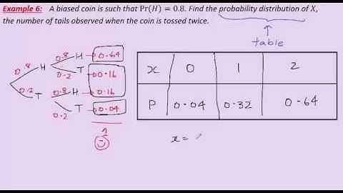 VCE Maths Methods - Introduction to Probability - 1c - prob distribution table and tree diagram
