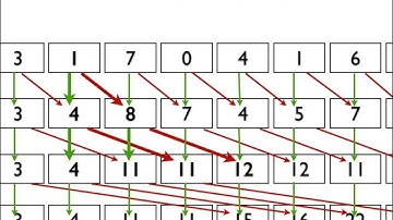 Inefficient Prefix Scan Kernel