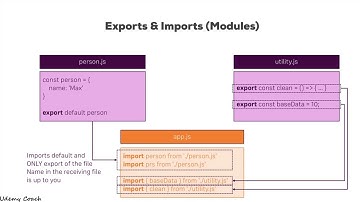 React - The Complete Guide | Section 2 of 30: Refreshing Next Generation Javascript