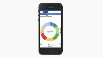 How to Create Analytical Dashboards for Use on Mobile Devices