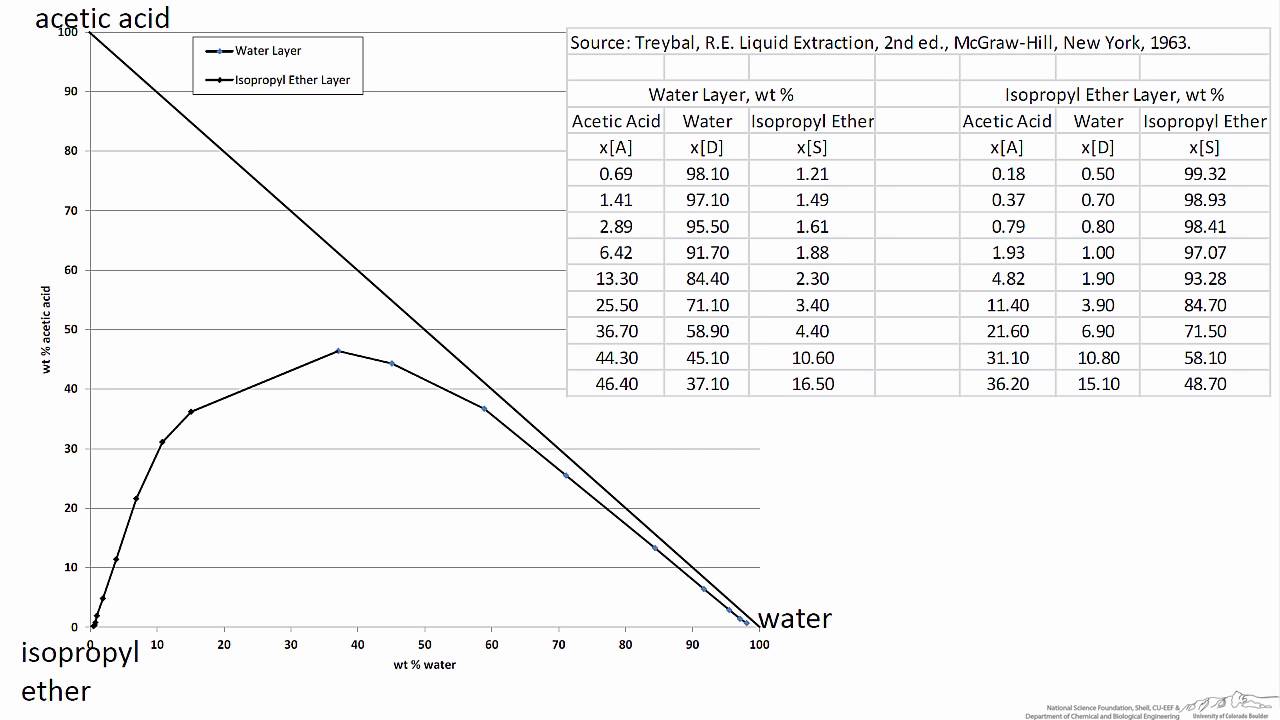 Ternary Chart Excel