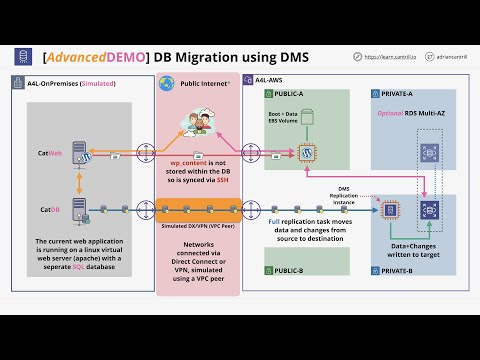 Mini Project - Database Migration using DMS - STAGE3 - PART2