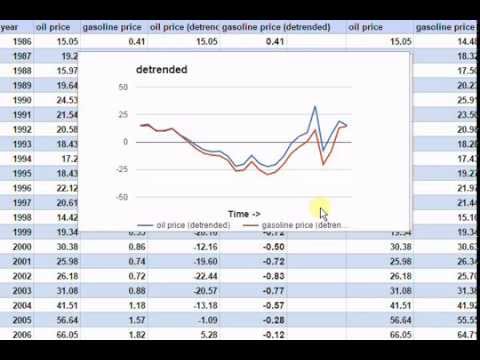 Detrending time series data in stata forex bachraty forex factory