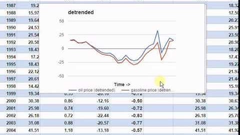 Data Analysis: Detrending data series to avoid false correlations