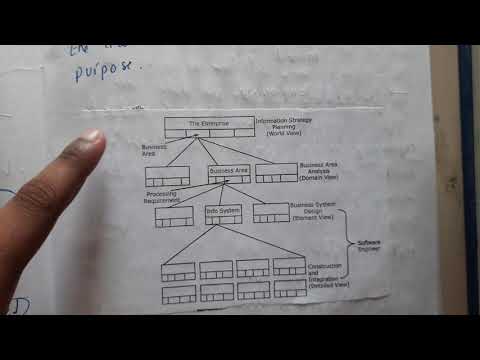 2.14 Business process engineering