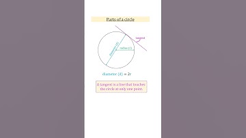 Parts of a Circle Explained in SECONDS! 🔥 | Easy Math Trick #Shorts