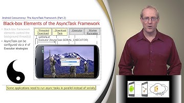 Section 1: Module 3: Part 7: the AsyncTask Framework (Part 2)